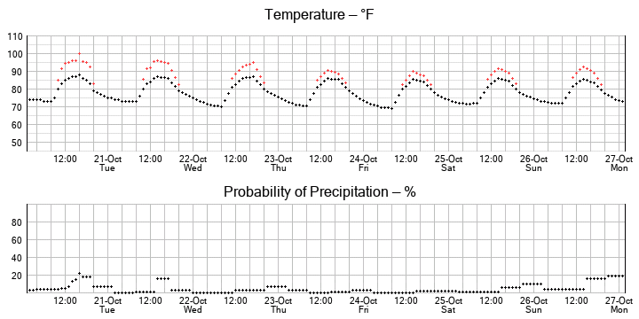 No graph yet...
